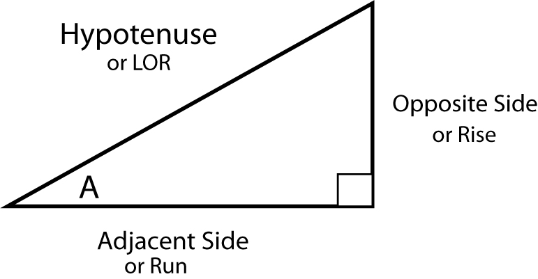 right triangle